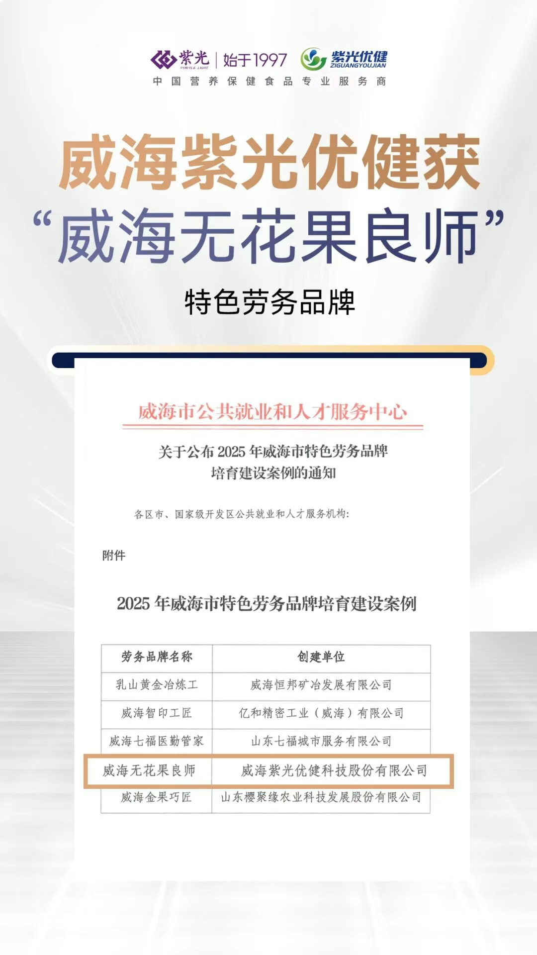 【荣誉上新】匠心育人，产业助农——威海紫光获 “威海无花果良